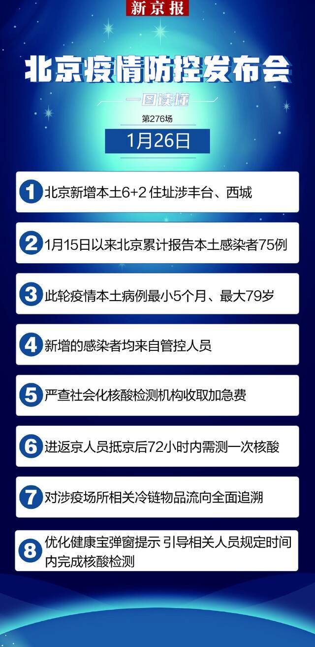 北京本土新增6+2 累计75例 本轮已有2例确诊病例痊愈出院