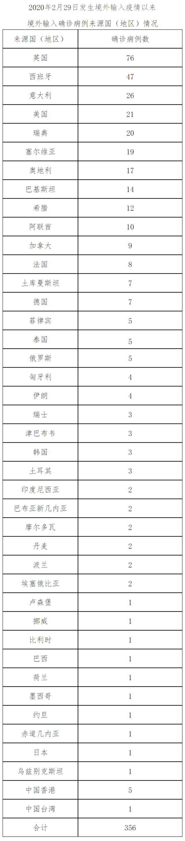 北京1月25日新增14例本土确诊病例、5例本土无症状感染者和1例境外输入确诊病例、14例境外输入无症状感染者