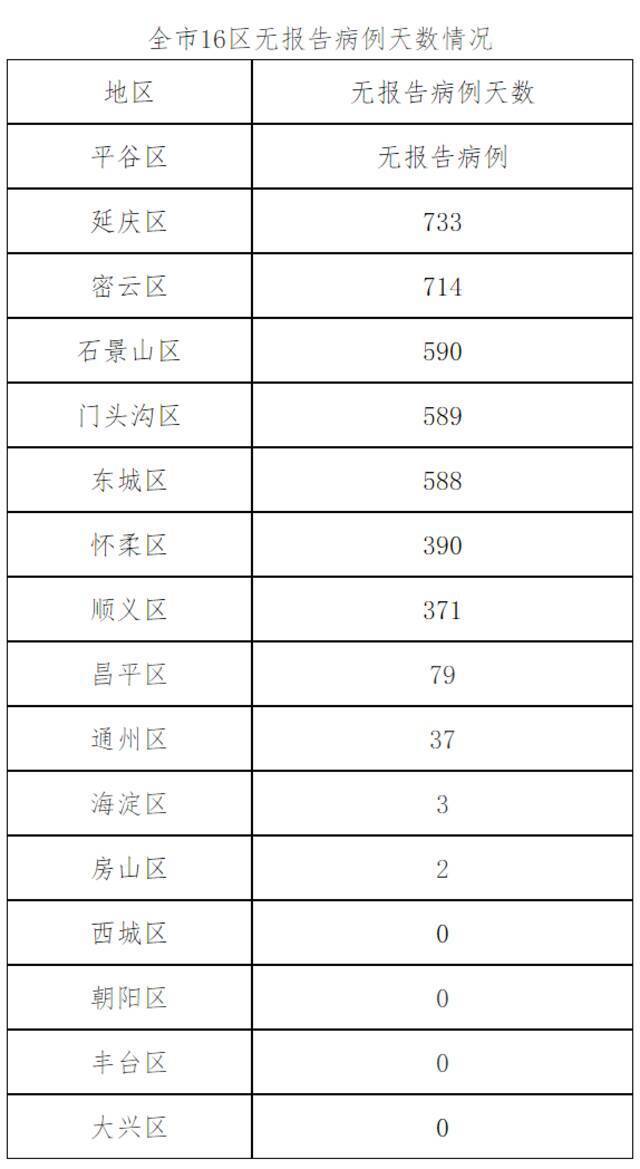 北京1月25日新增14例本土确诊病例、5例本土无症状感染者和1例境外输入确诊病例、14例境外输入无症状感染者