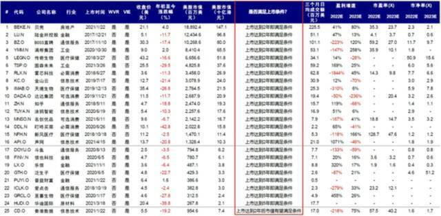 中金： 未来三年内60家中概股或回港上市