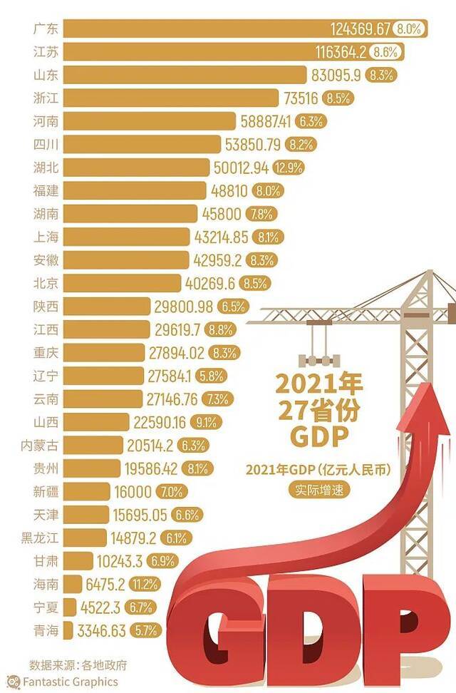 首次超越！中国这一省“富可敌韩”