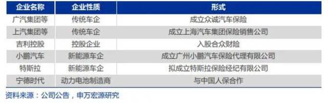 学特斯拉？蔚来要搞大动作