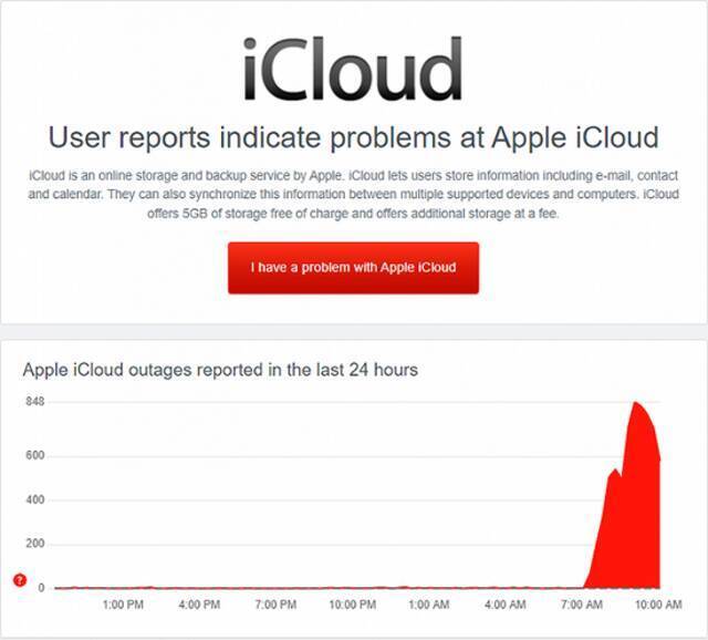 Downdetector：苹果iCloud服务器出现故障，部分用户受影响