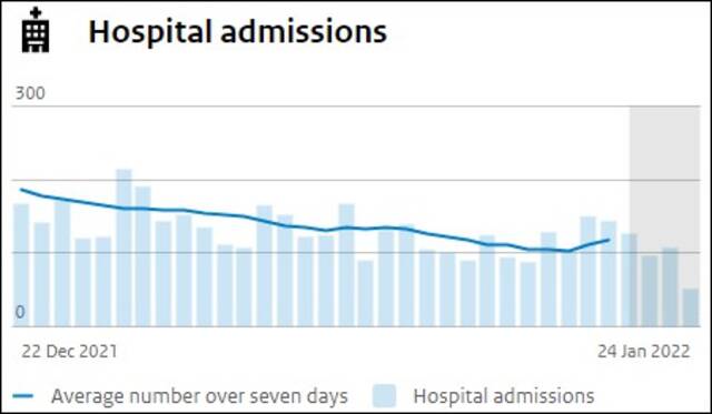 荷兰新增确诊病例、住院病例、重症病例变化趋势图表来源：荷兰政府