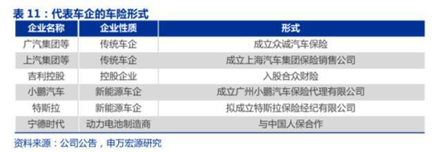 新能源车险新玩家！斥资5000万元，蔚来成立保险经纪公司