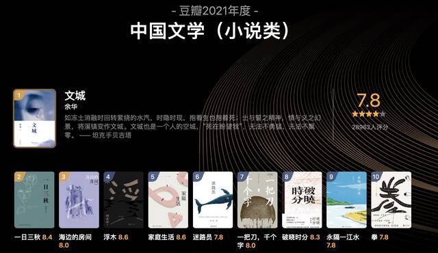 各大文学排行榜有关2021年中篇小说的排行对比（点击查看大图）