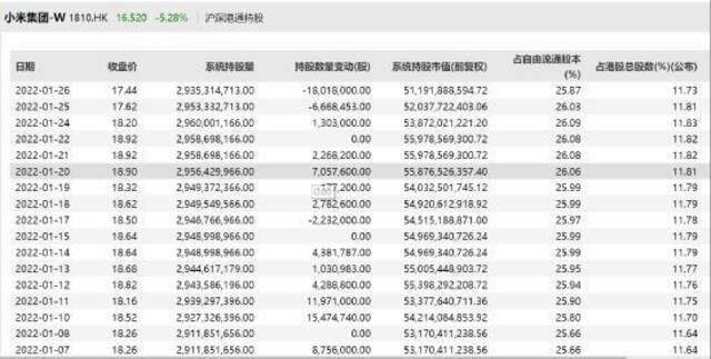 股民委屈，跑到雷军微博留言：亏了三四十万了，股价一路向南......