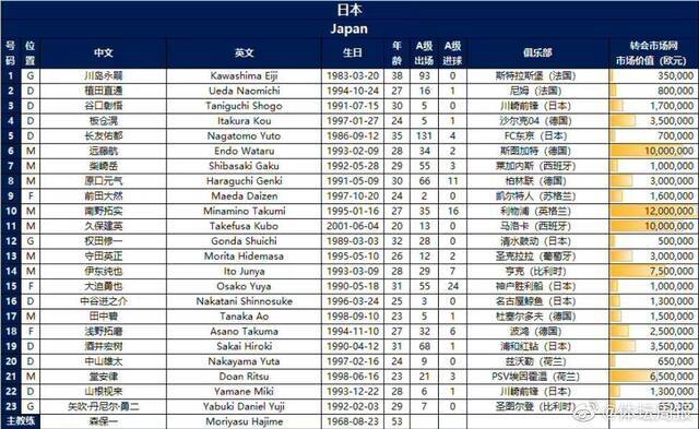 国足对阵日本23人大名单出炉：阿兰、戴伟浚在列