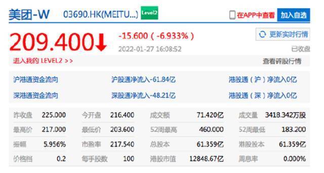 港股互联网科技股集体下挫 哔哩哔哩收跌近10%