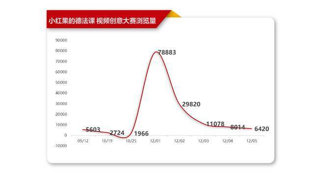 ▲浏览量近24万余人次