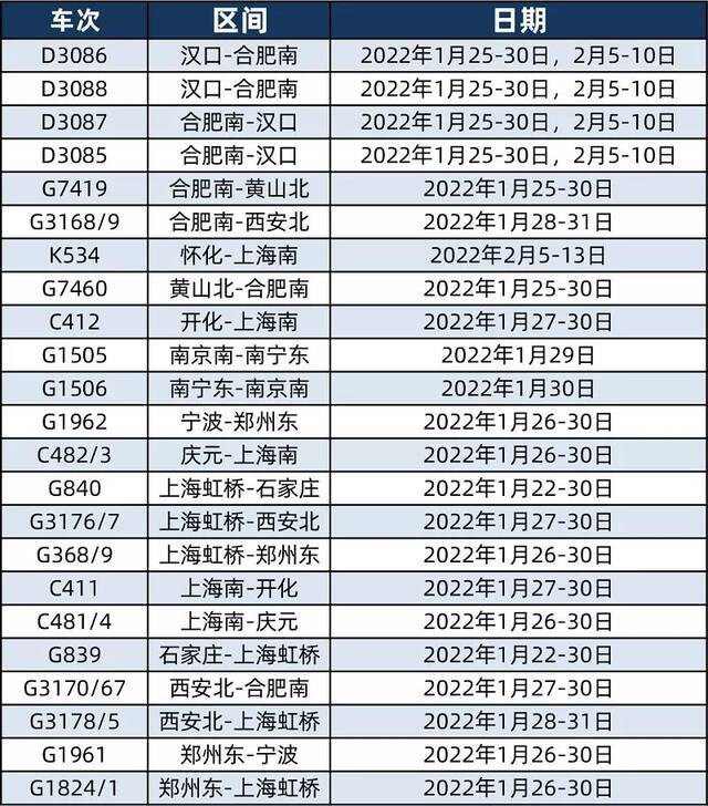 长三角铁路最新一波增开列车来了！