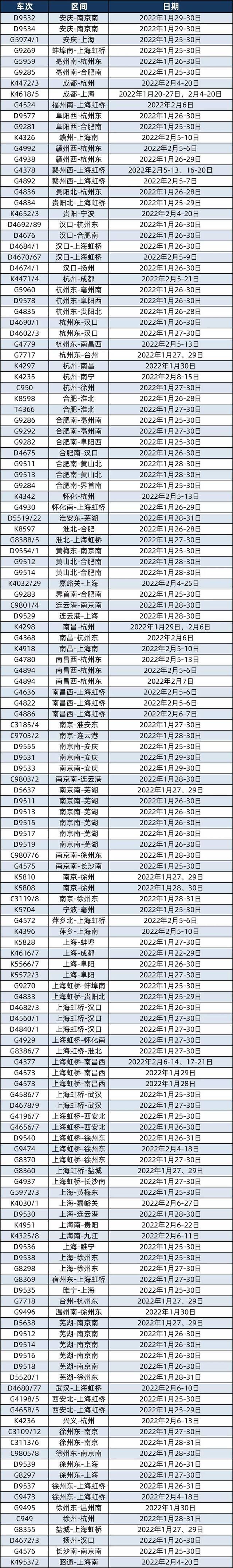 长三角铁路最新一波增开列车来了！