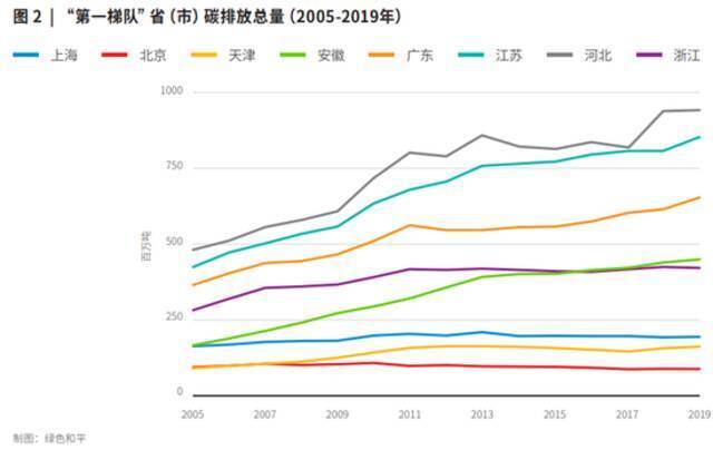 被南昌反超，石家庄GDP排名又双叒叕降了