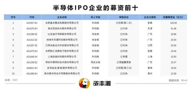 资本竞技场“重重关卡” 半导体IPO企业能否顺利通关？