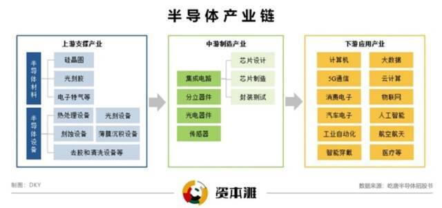 资本竞技场“重重关卡” 半导体IPO企业能否顺利通关？