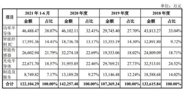 车芯第一股，比亚迪能否挑起国产车载芯片大梁？