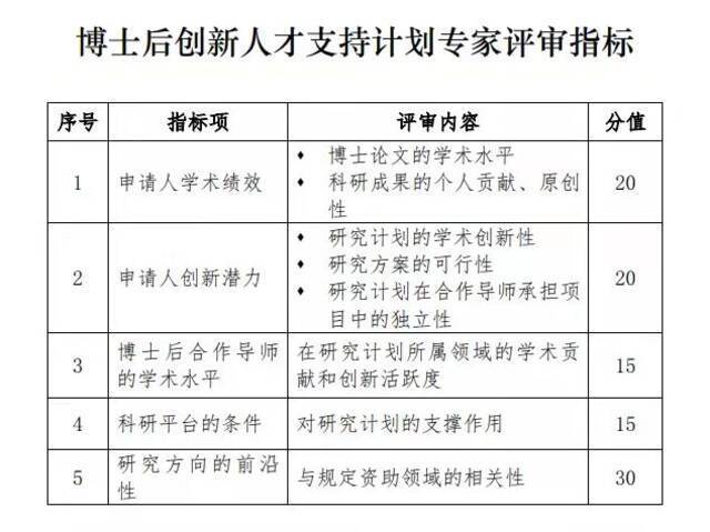 天津大学诚邀优秀博士毕业生申报2022年度“博新计划”