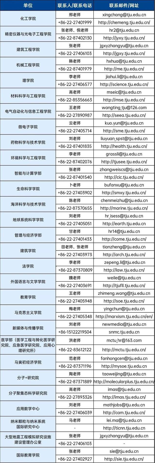 天津大学诚邀优秀博士毕业生申报2022年度“博新计划”