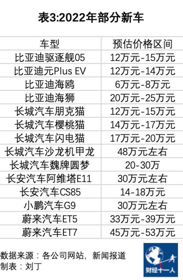 2022年车市的五个趋势