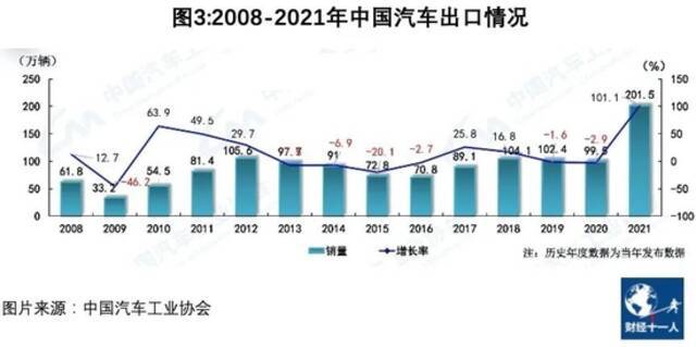 2022年车市的五个趋势