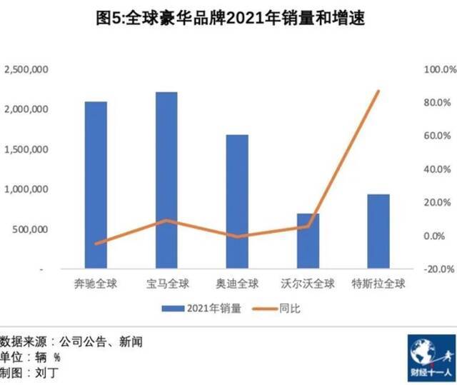 2022年车市的五个趋势