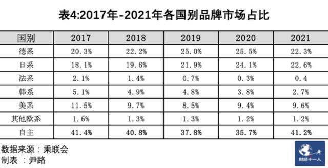 2022年车市的五个趋势