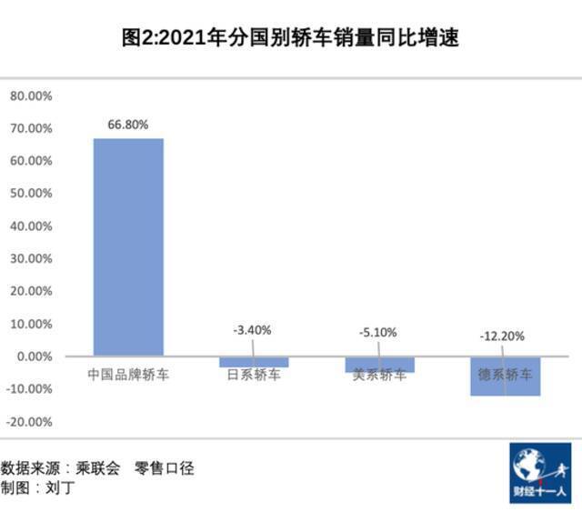 2022年车市的五个趋势