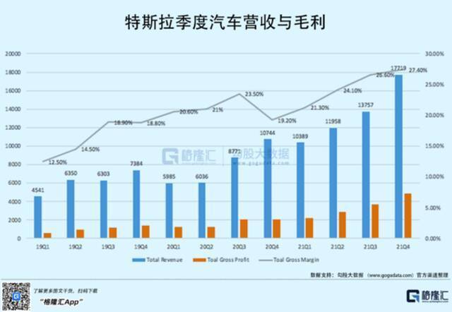 特斯拉惊险过山车的背后