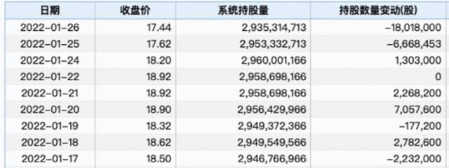 小米又破发！雷军微博被股民刷屏