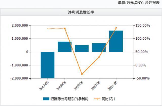 小米又破发！雷军微博被股民刷屏