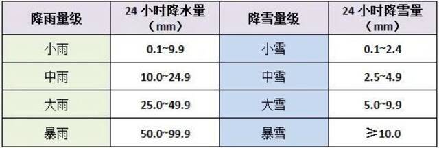 除夕倒数三天，上海“认真的雪”明天要下起来了？