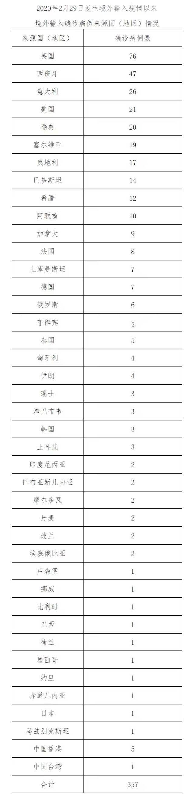 北京1月26日新增5例本土确诊病例和1例境外输入确诊病例、14例境外输入无症状感染者