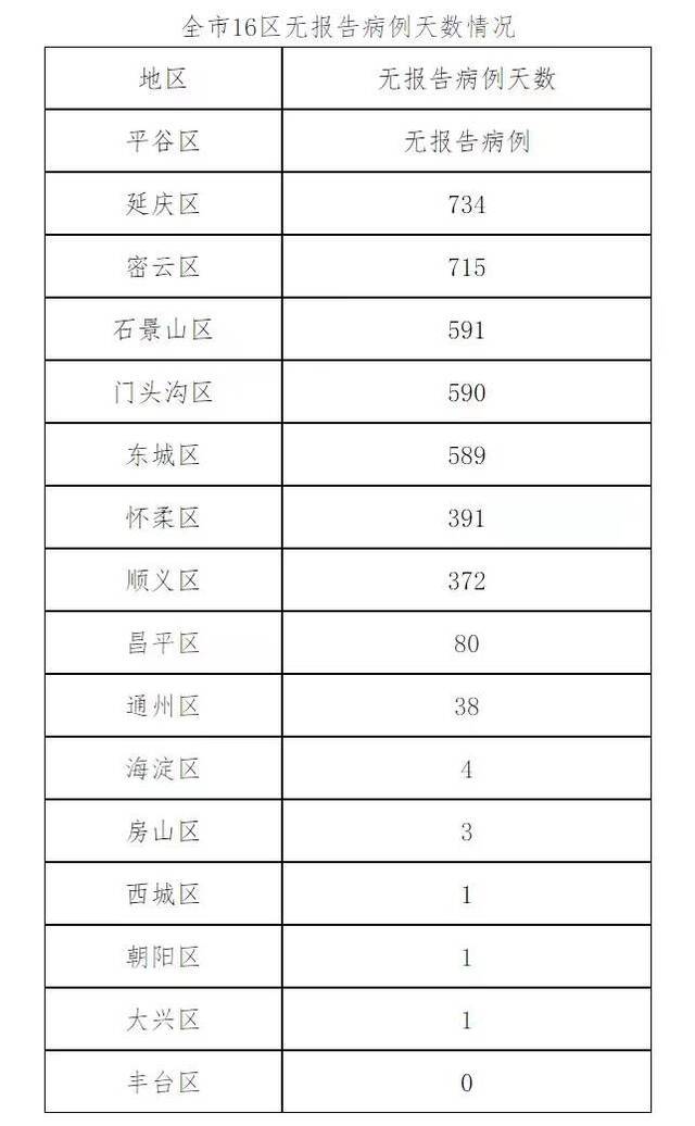 北京1月26日新增5例本土确诊病例和1例境外输入确诊病例、14例境外输入无症状感染者