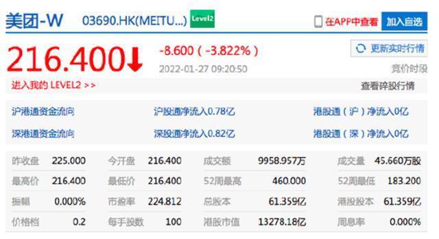 香港恒生指数开盘跌1.39%。哔哩哔哩港股开跌超7%