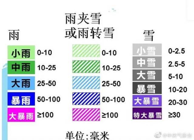 暴雪！大暴雪！暖湿气流在加强 湖北安徽浙江等地这波降水真的猛！