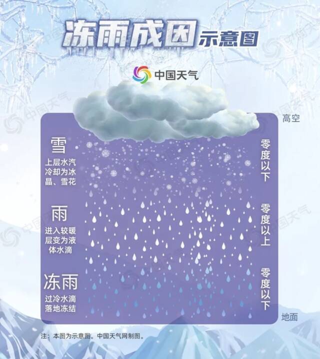 暴雪！大暴雪！暖湿气流在加强 湖北安徽浙江等地这波降水真的猛！