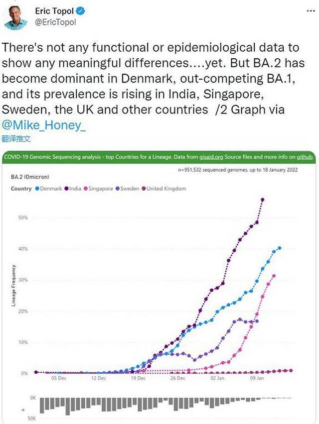 BA.2在丹麦等国传播。图片来源：Twitter