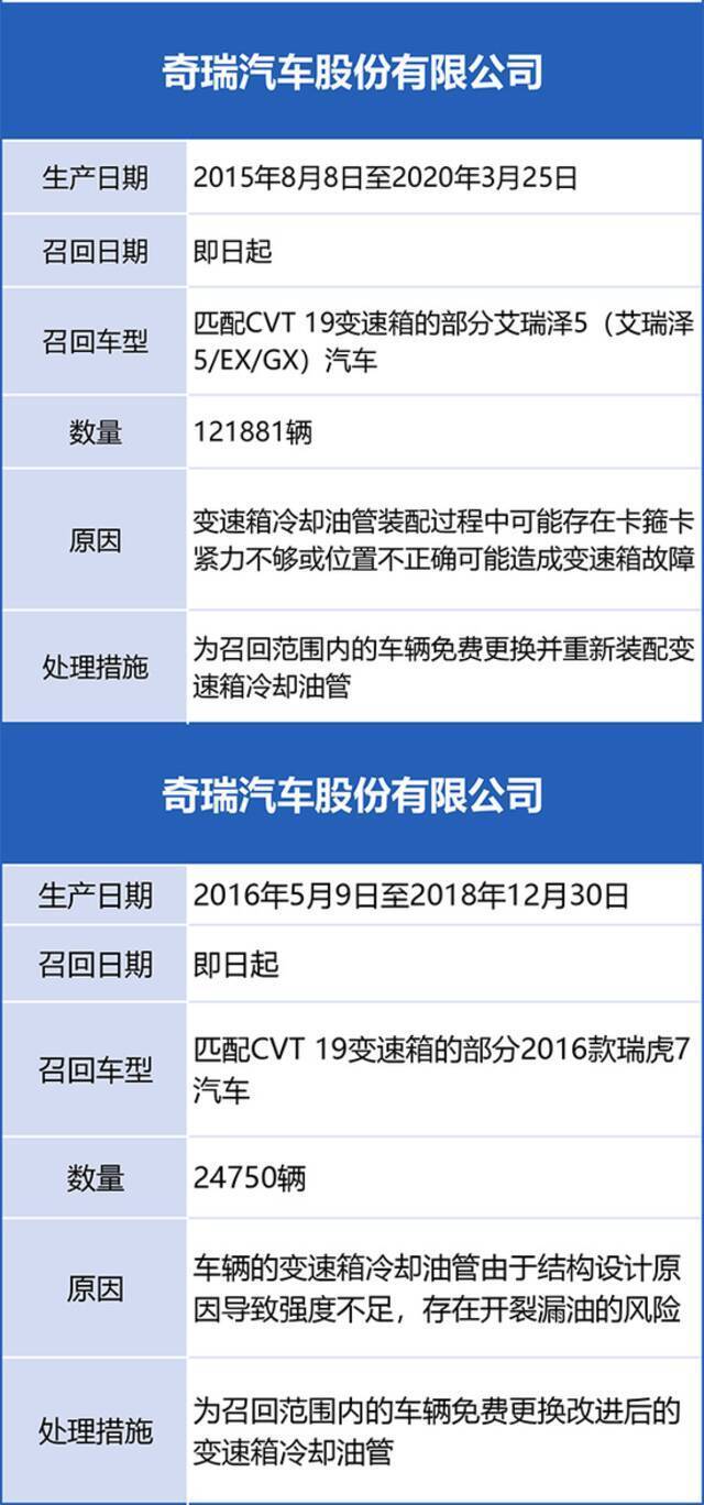 突发！奔驰大众等车企召回150万辆车，涉发动机等多重问题