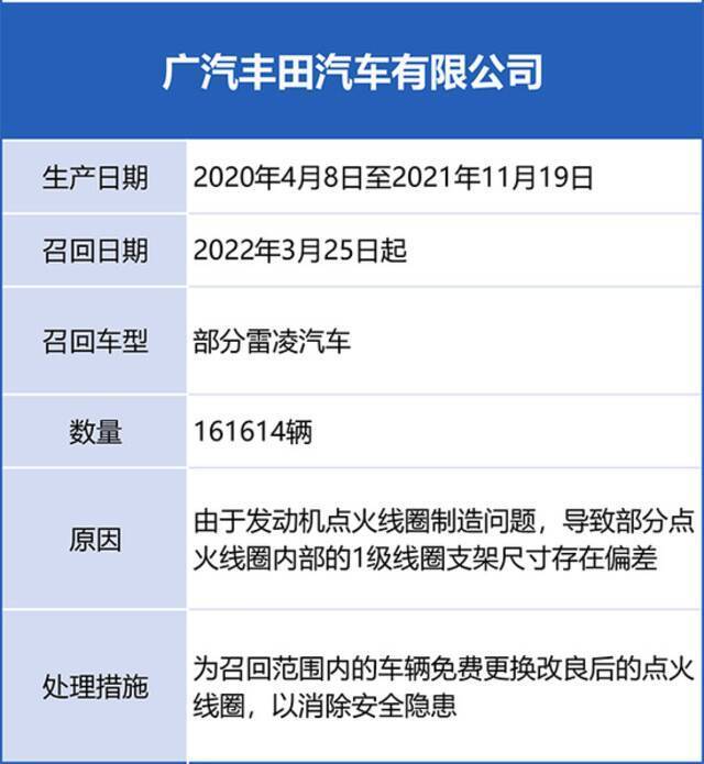 突发！奔驰大众等车企召回150万辆车，涉发动机等多重问题