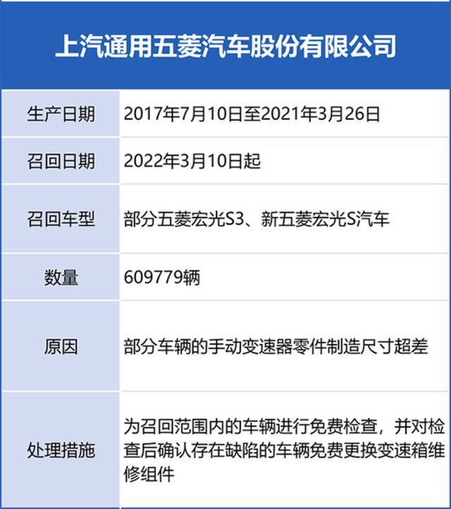 突发！奔驰大众等车企召回150万辆车，涉发动机等多重问题