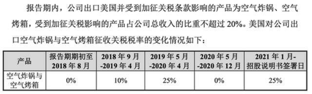 （图源：比依电器招股书）