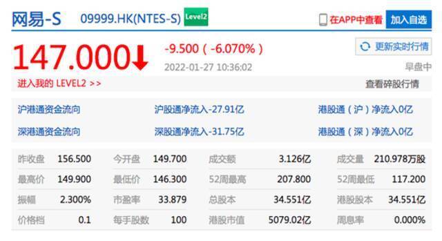 恒生科技指数跌幅扩大至4% 哔哩哔哩港股大跌超10%