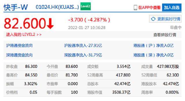 恒生科技指数跌幅扩大至4% 哔哩哔哩港股大跌超10%