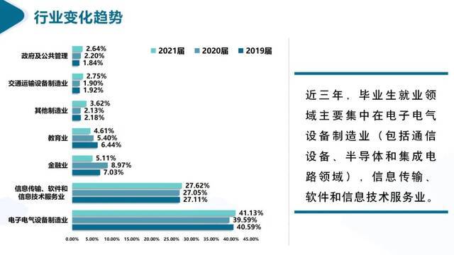 来源：西电科大就业指导服务中心