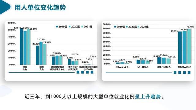 来源：西电科大就业指导服务中心