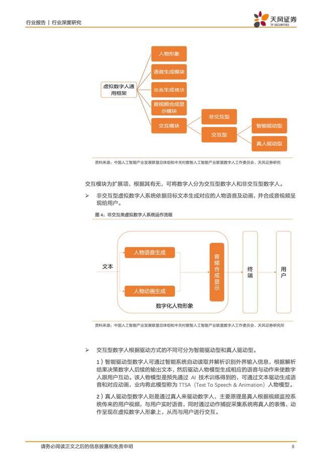 虚拟数字人：元宇宙的主角破圈而来