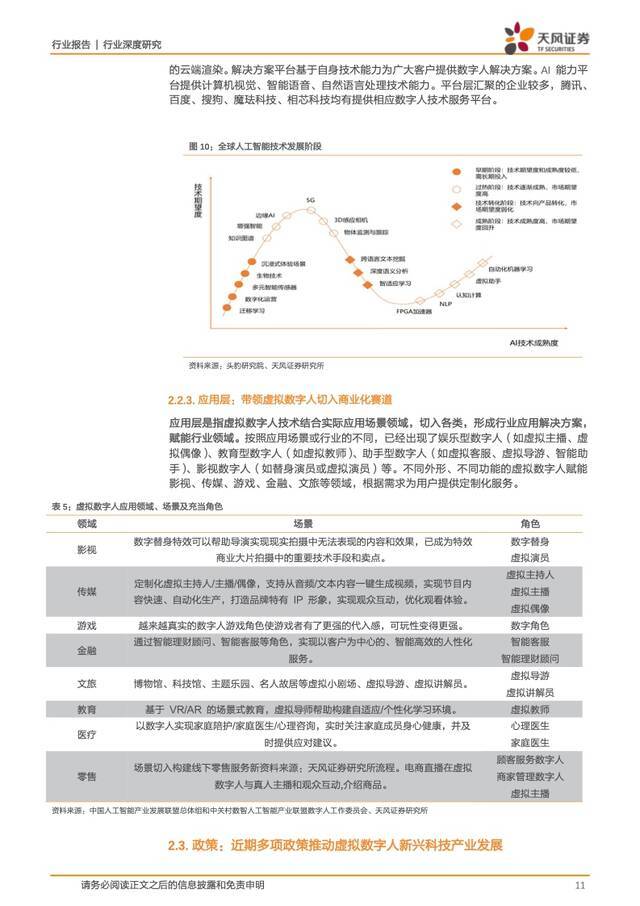 虚拟数字人：元宇宙的主角破圈而来