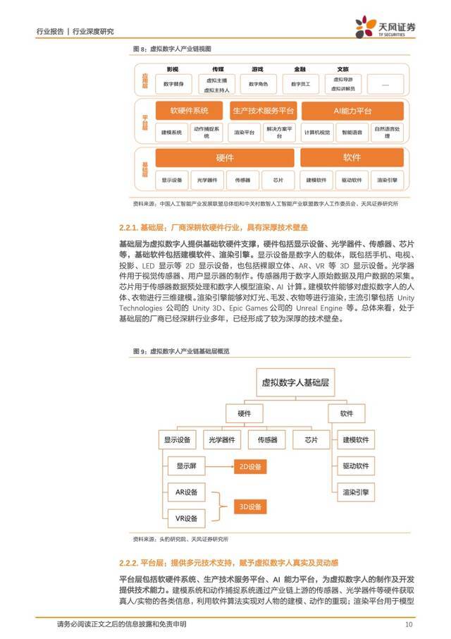 虚拟数字人：元宇宙的主角破圈而来