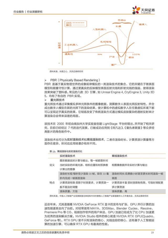 虚拟数字人：元宇宙的主角破圈而来