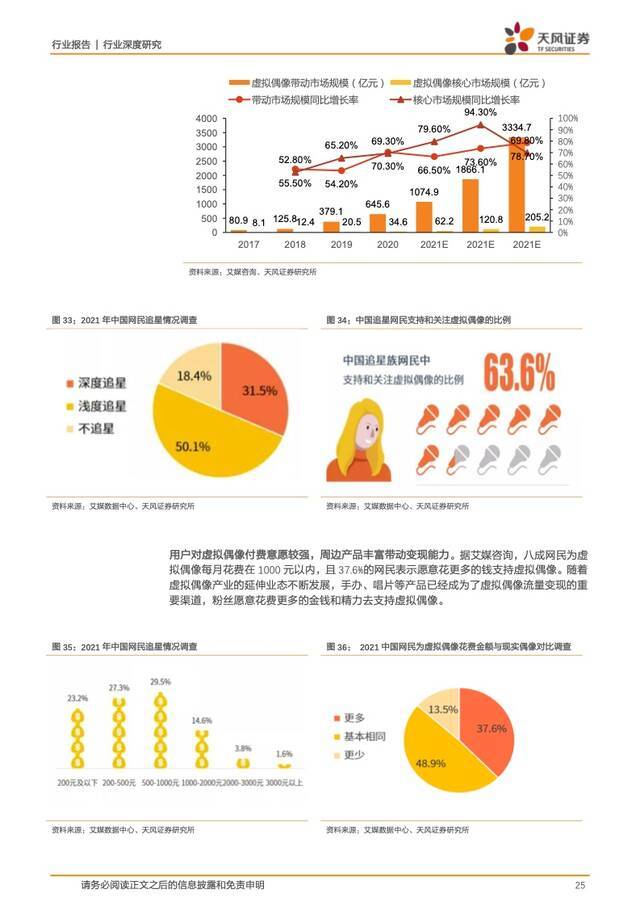 虚拟数字人：元宇宙的主角破圈而来